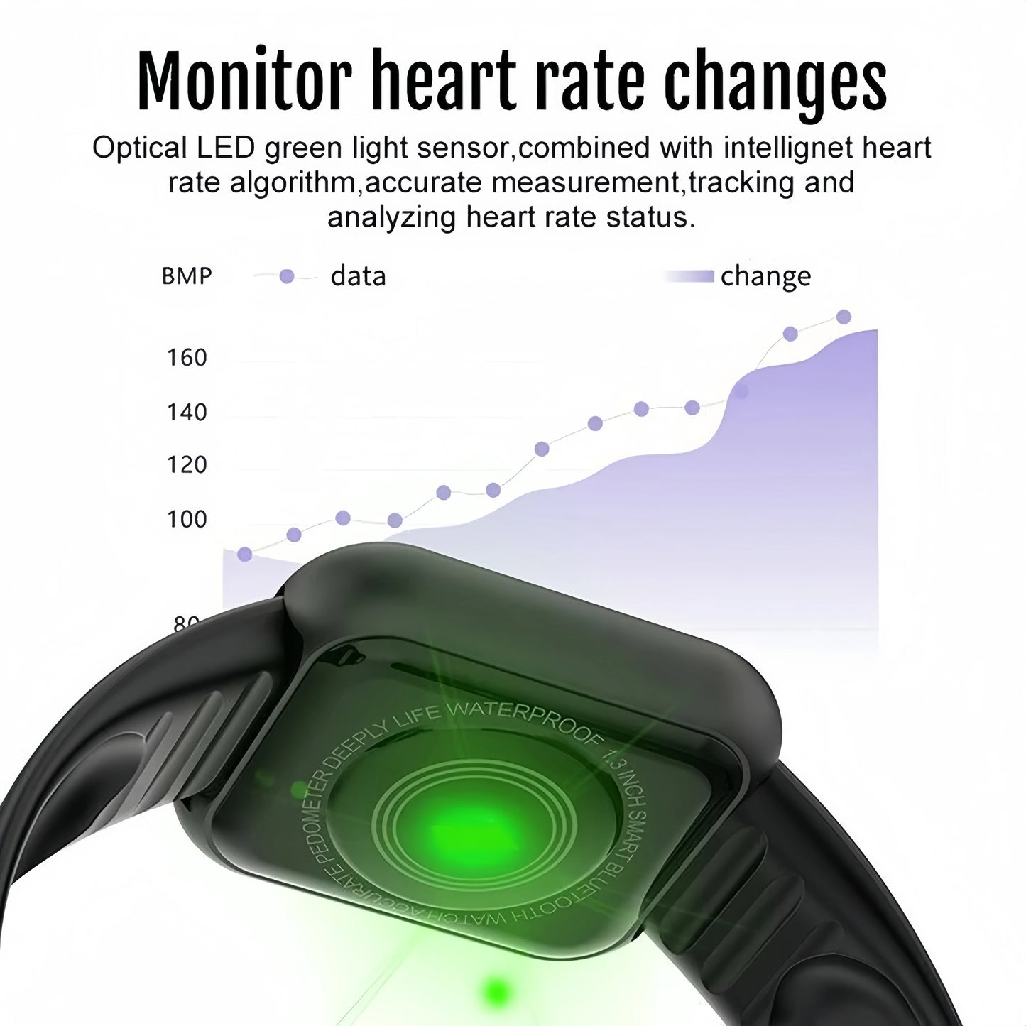 Multifunction Smart Watch For Men Women Kids Bluetooth Calls, Heart Rate & SpO2 Monitor, Sleep Tracking | Step Counter